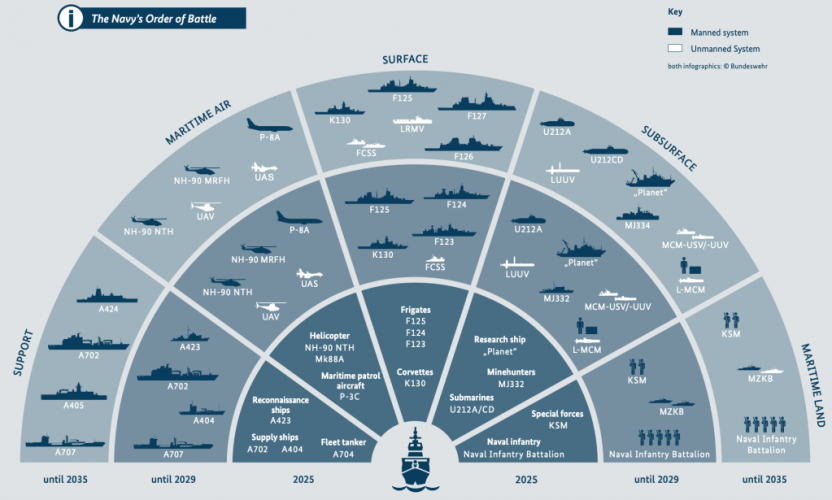 German Navy 2035 2.png