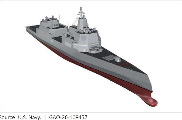 DDG(X)_GAO_2026-07_2.png
