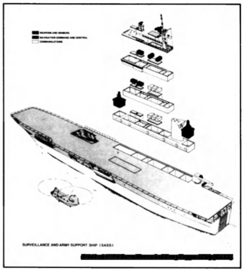 Surveillance and Army Support Ship SASS.jpg