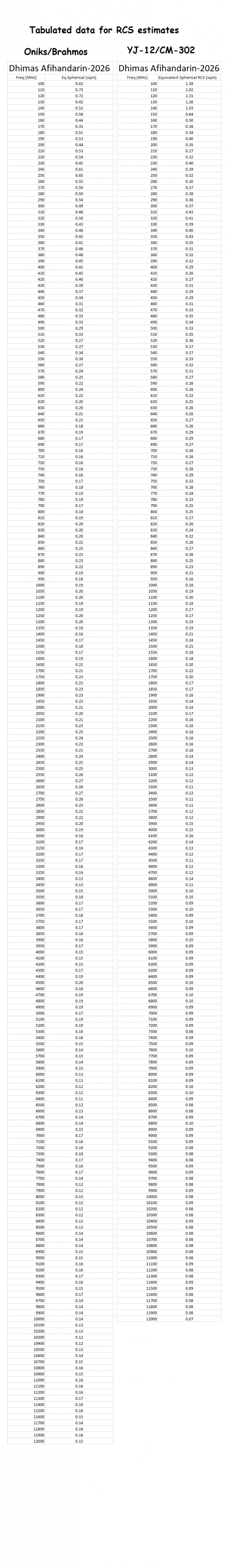 TabulatedData.png