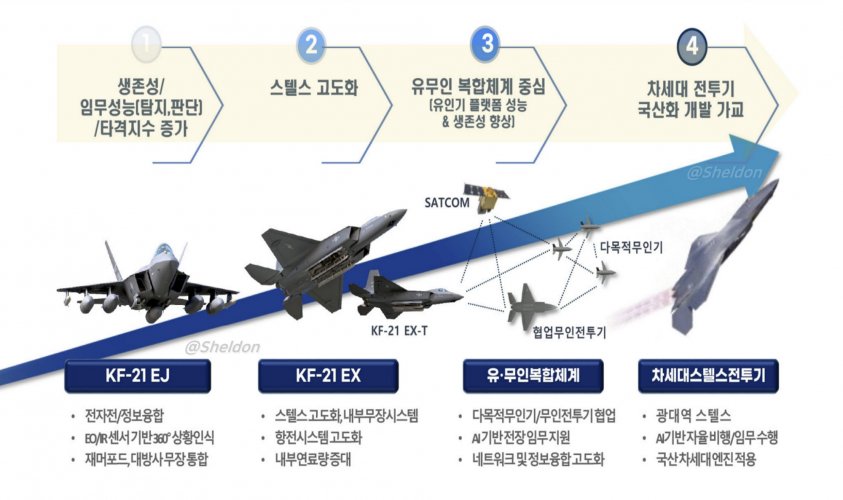 kfx roadmap.jpg