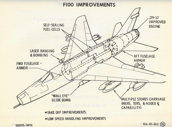 F100 Improvements 1965.jpg