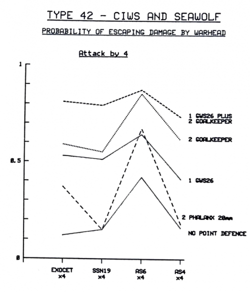 Survivability Comparison.png