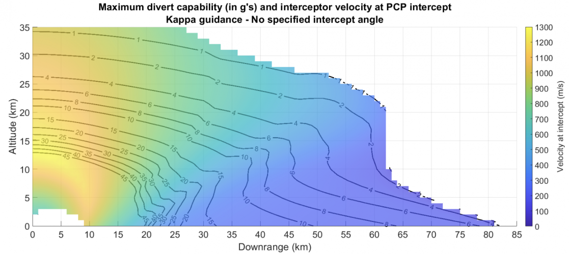 sm2kinematics.png