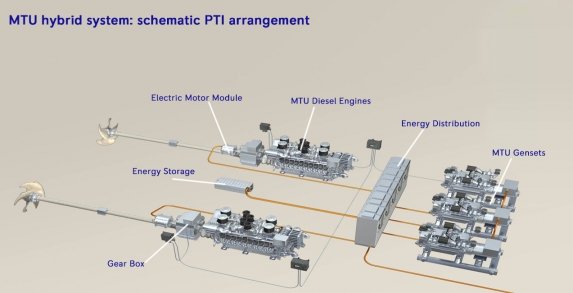MTU_hybrid_systems_PTI-e1570710554974.jpg