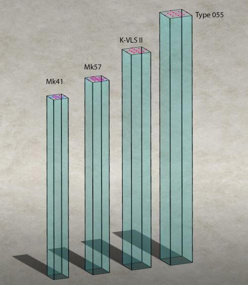 VLS Cell size.jpg