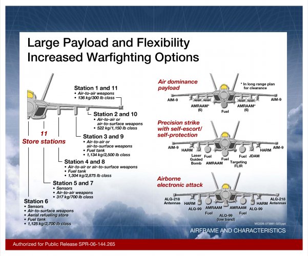 F-18_Super-Hornet-Block-II-Capabilities-Handbook-pdf-23.jpg