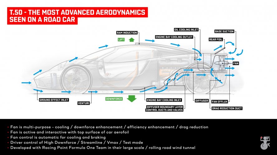 T.50-aerodynamics-diagram.jpg