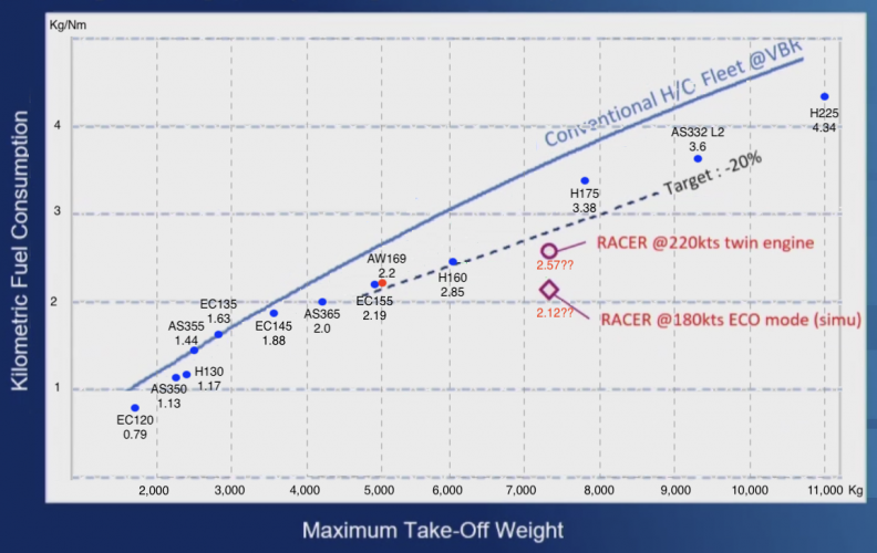 Racer fuel consumption v2.png