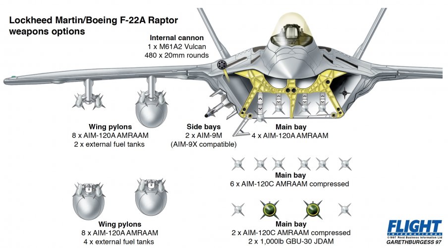 F-22_Weapons_Load.jpeg