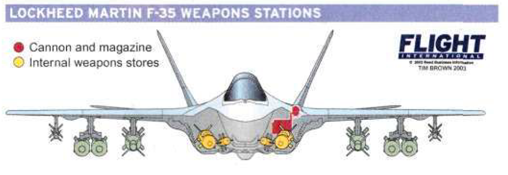 F-35 Weapons fit.png