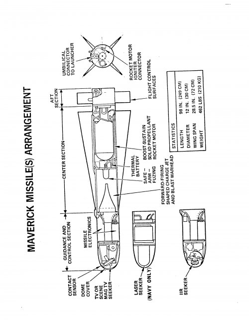 AGM-65 Maverick arrangement.jpg