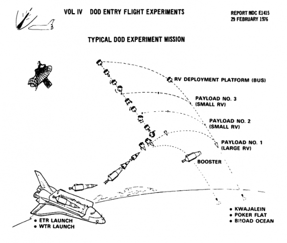 ShuttleMIRV.png