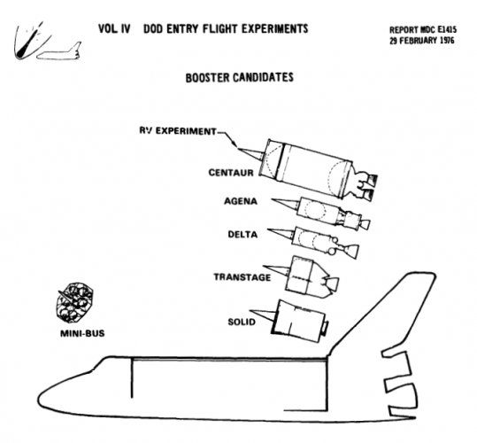 Centaur_MIRV_ABM.png