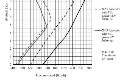 XP55 Ascender speed with 42 and 44 point 5 boost detail.jpg