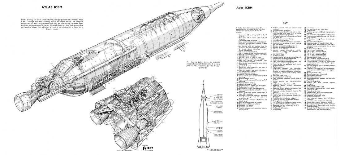 Convair Atlas ICBM Marsden.jpg