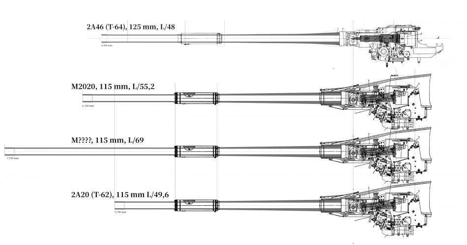 North Korean 115 mm, scale.png