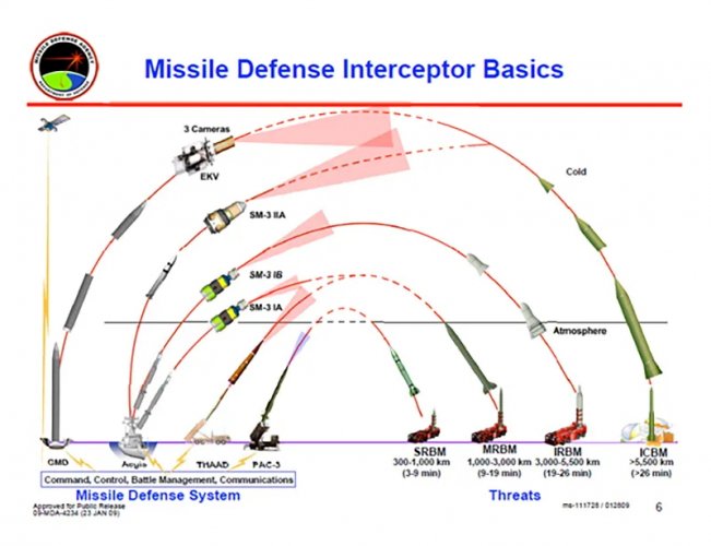 1484005288581-600px-missile_defense_interceptor_basics.jpg