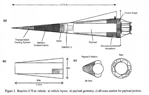 SWERVE_baseline_2.75m_vehicle.jpg