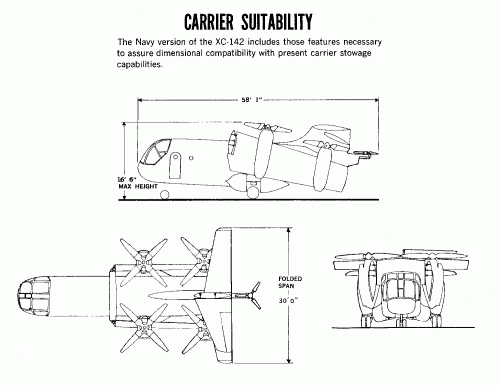 XC-142 Carrier Suitability.gif