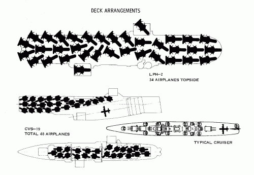 XC-142 Deck Arrangements.gif