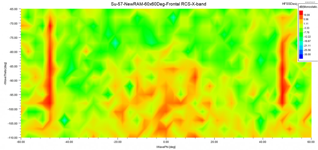 su-57-newram-60x60deg-frontal-rcs-x-band-1.png