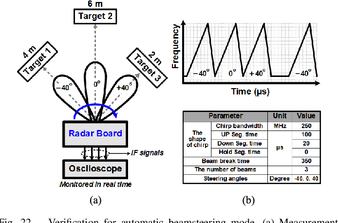 24-GHz-4TX–4RX-Phased-Array-Transceiver-With-Beam-Ko-Park-8-Figure22-1.png