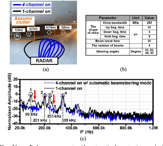 24-GHz-4TX–4RX-Phased-Array-Transceiver-With-Beam-Ko-Park-9-Figure24-1.png
