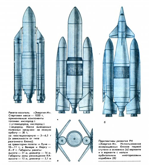 Zemlya i Vselennaya 1991,05 prosp energm_3712x4094.jpg