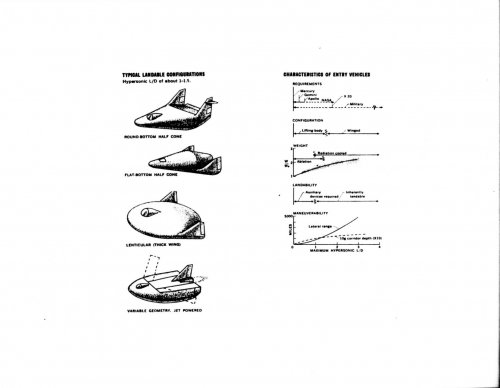 Lifting Body configurations 1950s-1960s.jpg