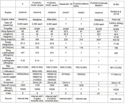 FUGAKU SPECIFICATION.jpg