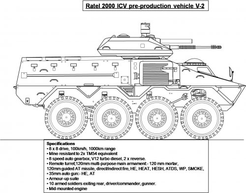 Ratel 2000 V2.jpg