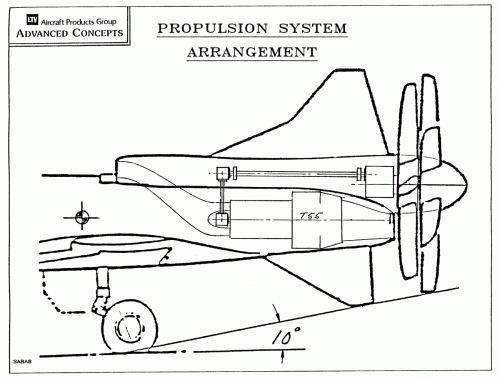 SABA Propulsion Arrangement.gif