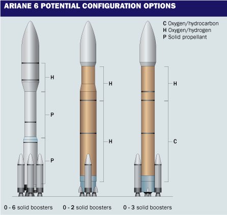 Cnes_ariane 6.jpg