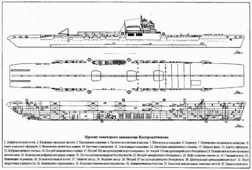 Kostromitinov.jpg