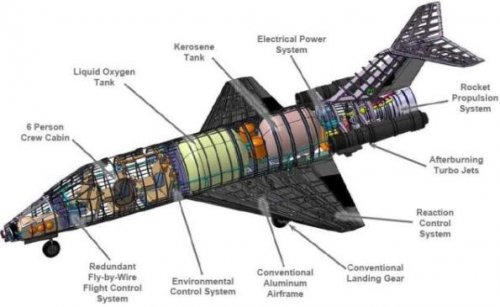 2009-04 Rocketplane cutaway.JPG