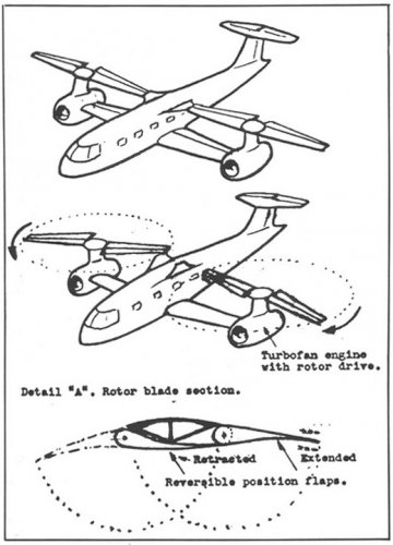 Irbitis Stopped twin-rotor VTOL.jpg