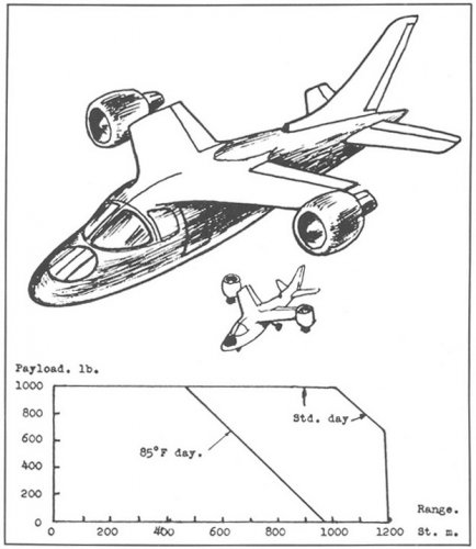 Irbitis Tiltable turbofan VTOL.jpg