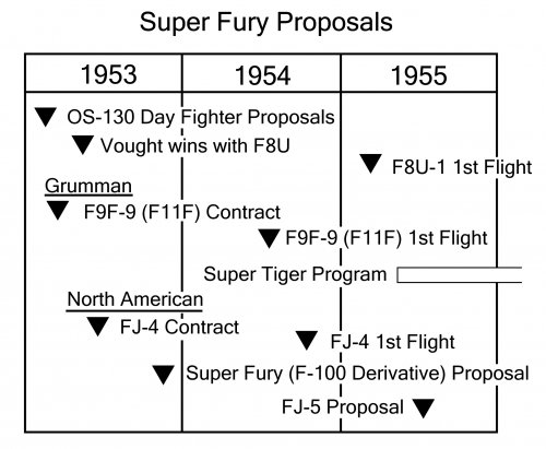 North American Day Fighter Proposals.jpg