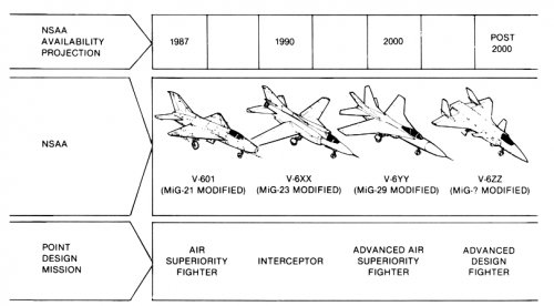 Vought's MiGs.jpg