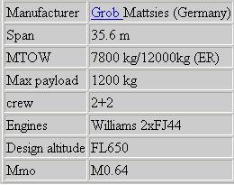 TATA Group to manufacture Grob G180