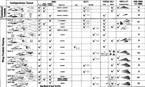 F-16 Variations.gif