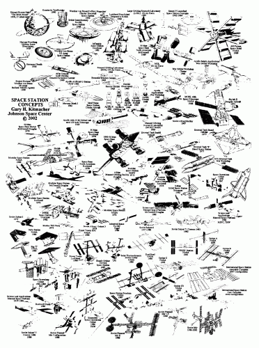 Space Station Concepts.gif