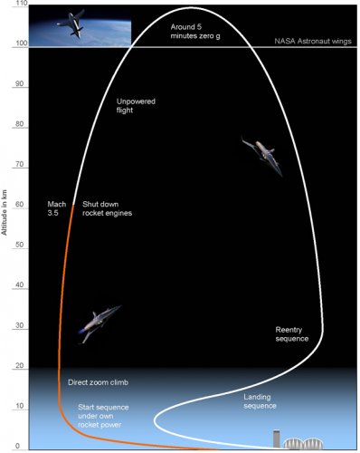 Enterprise flight profile.jpg