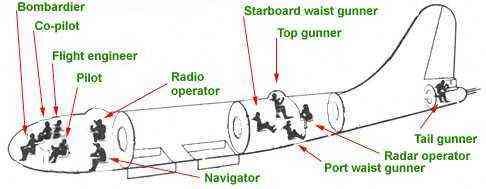 B-29 crew.jpg