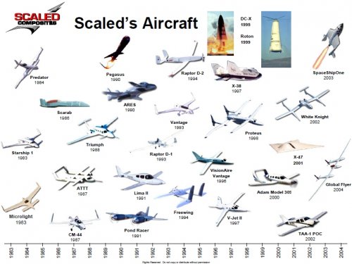 Scaled's Aircraft.jpg