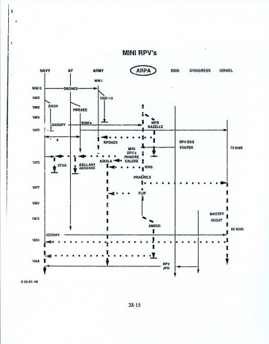 MiniRPV Chart.jpeg