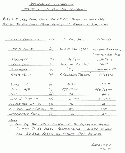 NA-133 vs Req.gif