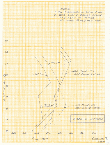 NAA-133_SpeedAltitude.gif