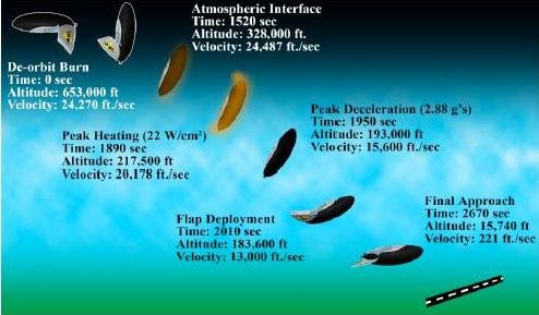 grinning torch reentry profile.JPG